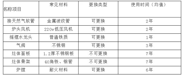 商用成人羞羞漫画设备使用寿命