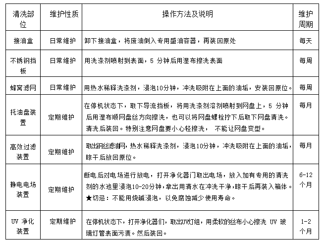 成人羞羞漫画油烟净化一体机2