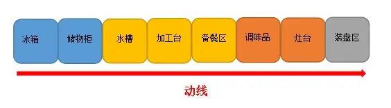 商用成人羞羞漫画动线设计