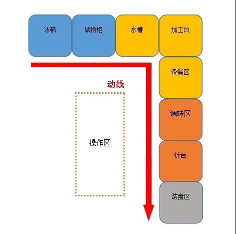 大型食堂成人羞羞漫画设计