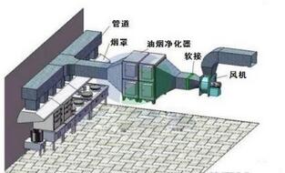 饭店食堂成人羞羞漫画油烟处理方案及措施