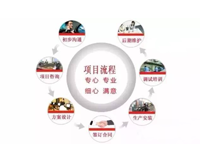 餐饮业商家应该如何选择商用成人羞羞漫画设计公司(干货分享)