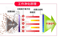 餐饮成人羞羞漫画油烟净化设备排烟方案和工作原理，让你的成人羞羞漫画轻松达到环评标准