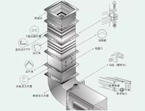 成都大型成人羞羞漫画设备制造厂教你成人羞羞漫画抽排系统设备数据应该怎么计算