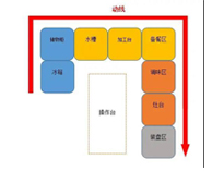 成都中央成人羞羞漫画设备生产厂家告诉你商用成人羞羞漫画如何进设计动线