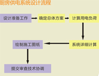 大型食堂成人羞羞漫画设备厂家和你聊聊成人羞羞漫画供电系统设计要求