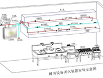 食堂成人羞羞漫画设备厂家给你介绍商用成人羞羞漫画设计需要考虑什么